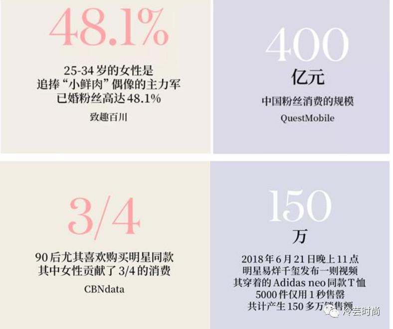 追星怎么快速涨粉丝,追星怎样赚钱