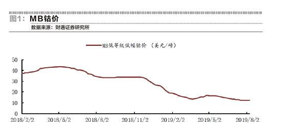 钴业目标价多少,钴的成本价格