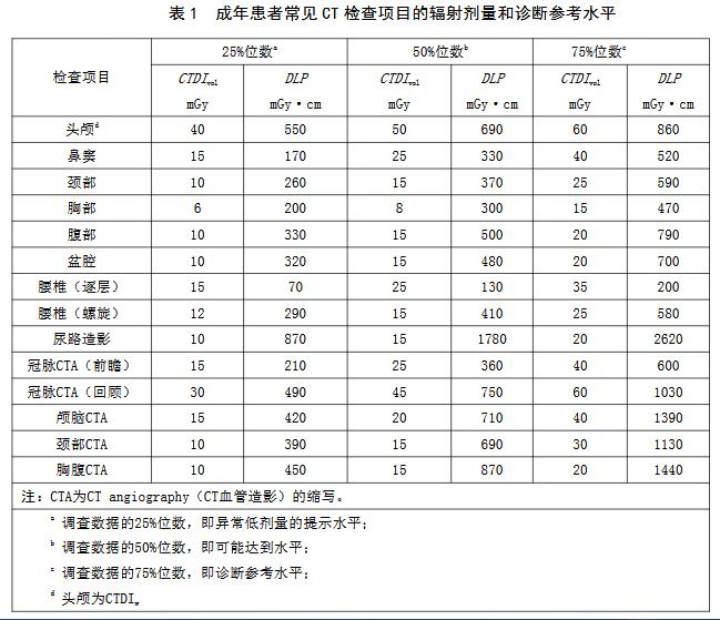 家里的哪些东西有可能存在核辐射,在家里面核辐射会不会有影响