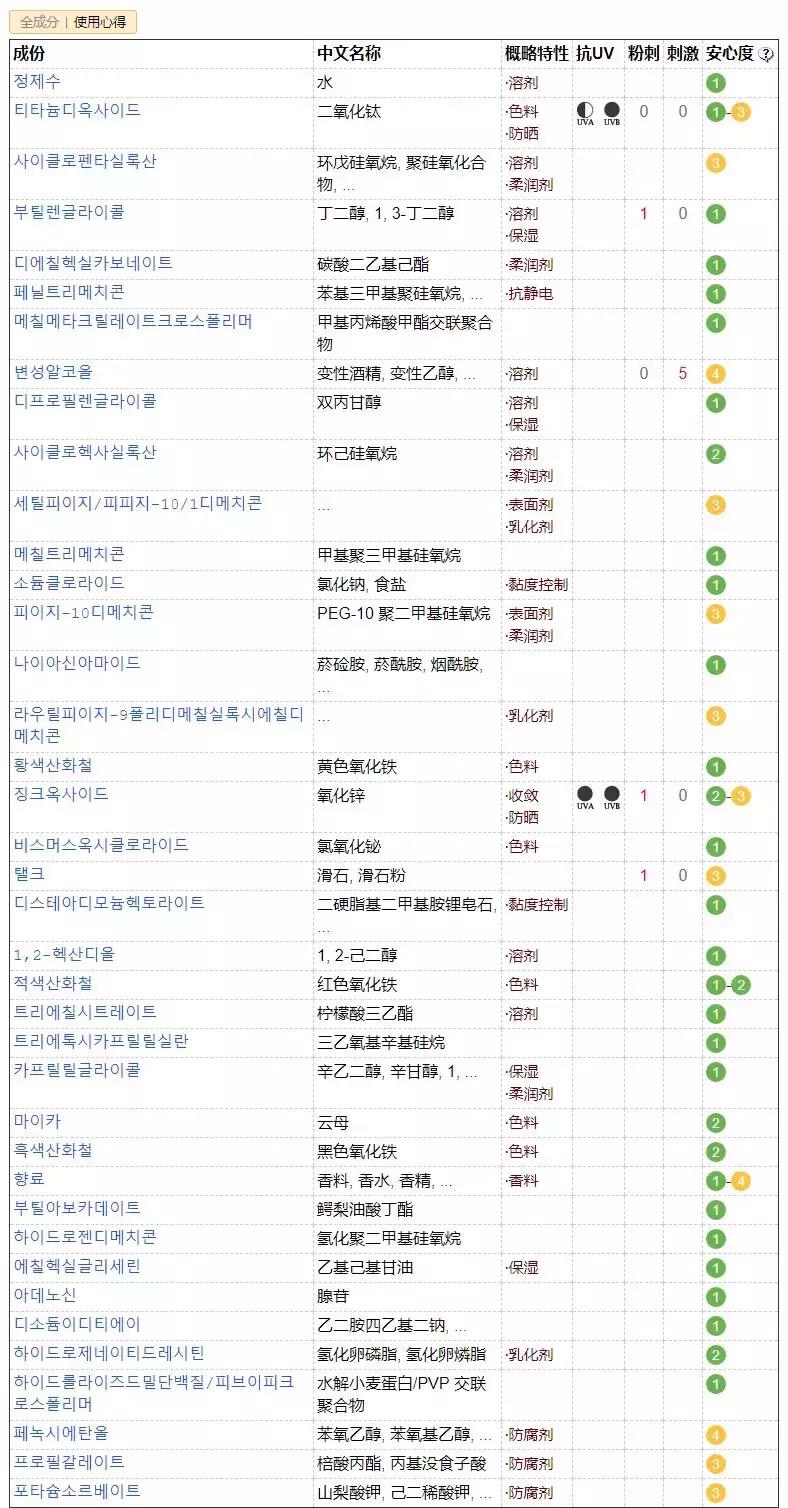 日韩系粉底液平价好用不,日韩和欧美粉底液哪个好