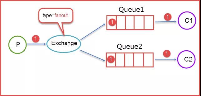 rpc框架底层解析,rpc框架怎么使用