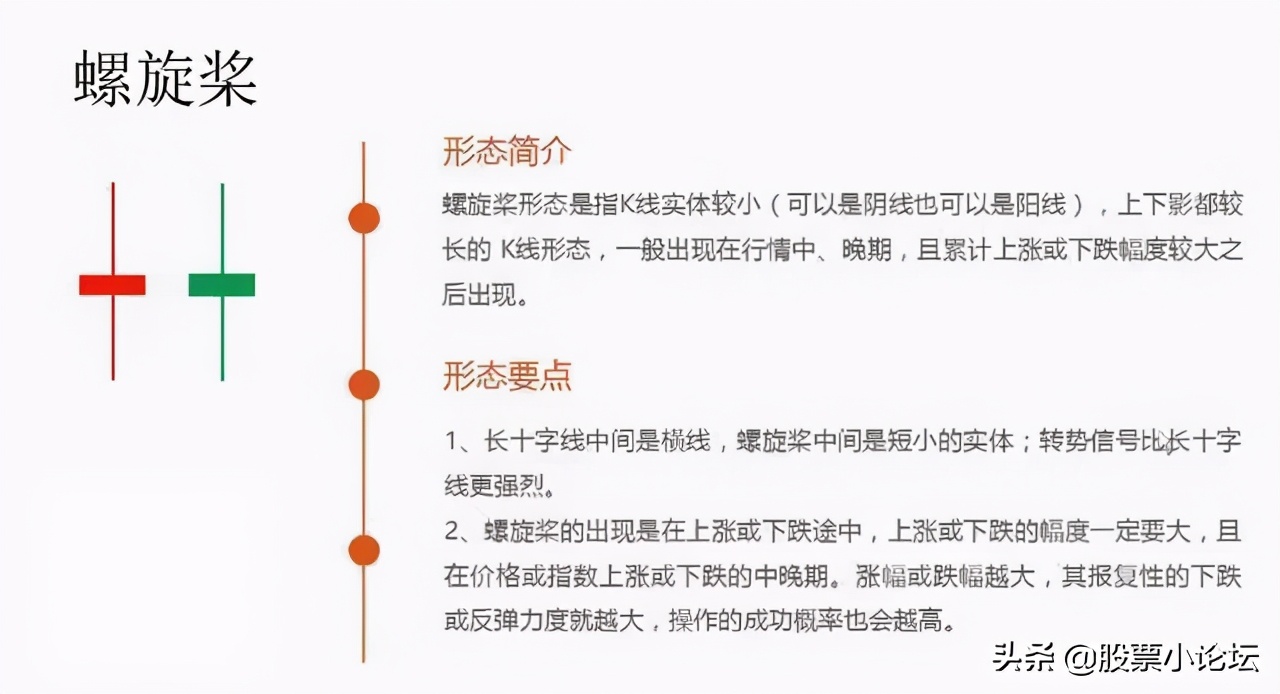 详解各种k线放量与缩量,经典k线组合识别主力意图