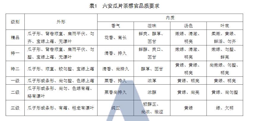 中国十大名茶六安瓜片绿茶,六安瓜片茶叶知识大全