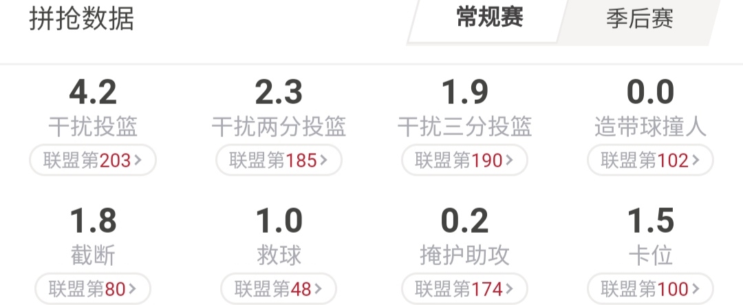 德罗赞最强一季,德罗赞从悲伤走出来