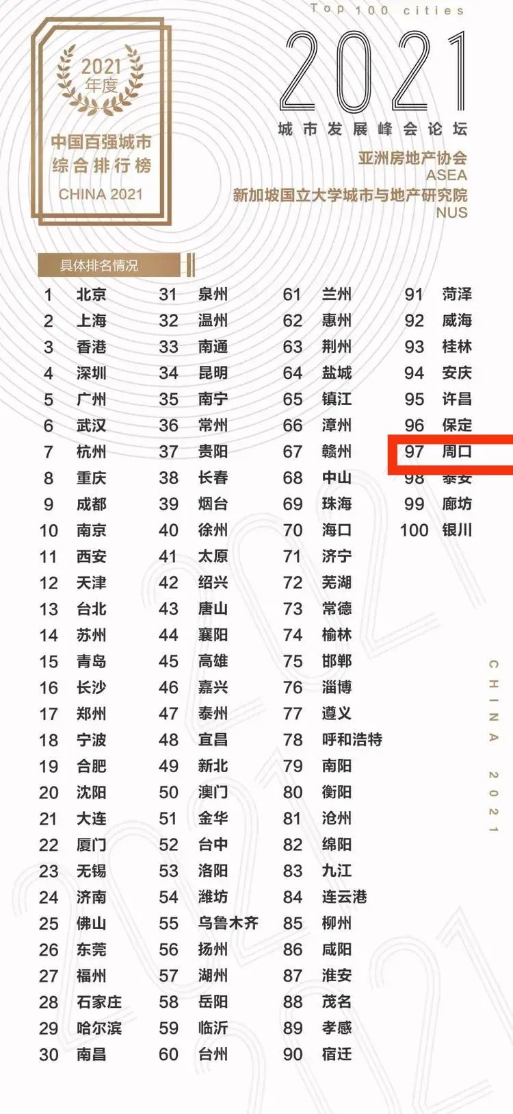 河南周口崛起,河南周口即将规划的大学