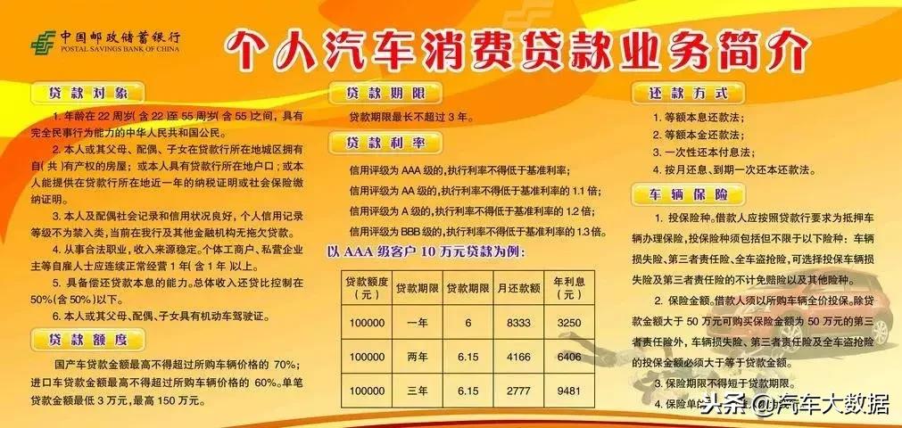 零利率贷款买车流程及注意事项,免利息贷款买车流程及注意事项