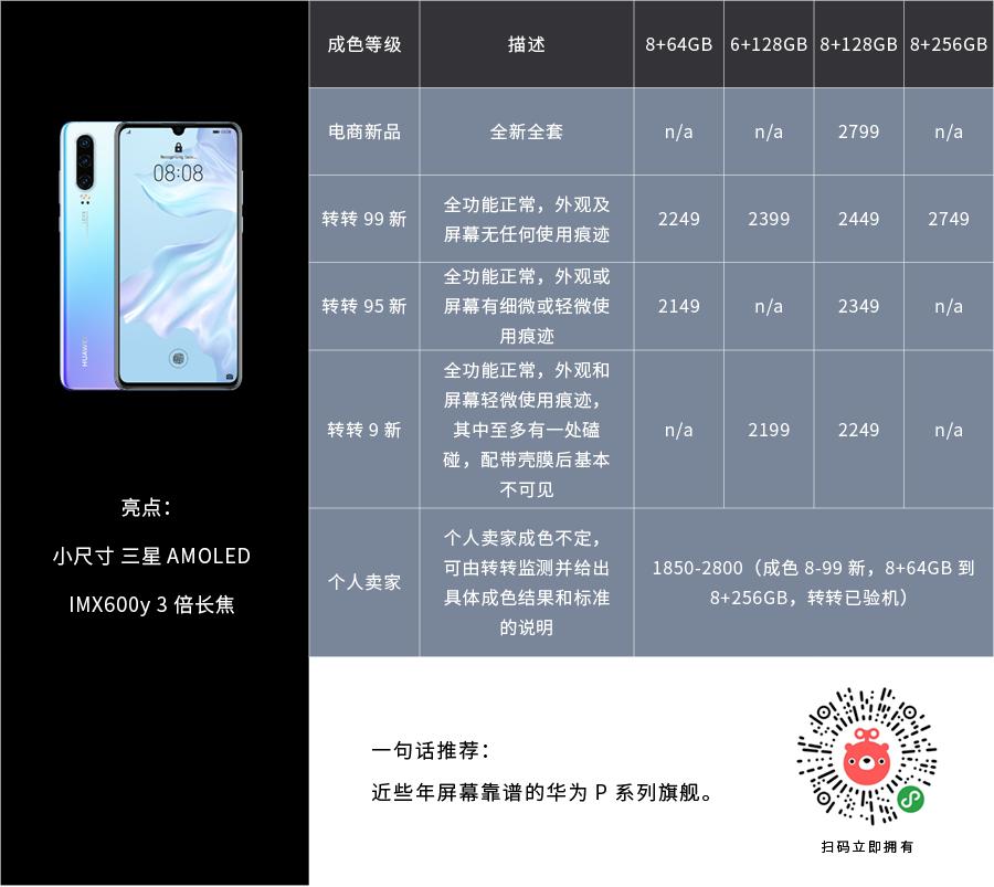 二手值得入手的华为,二手华为p30曲面屏256g