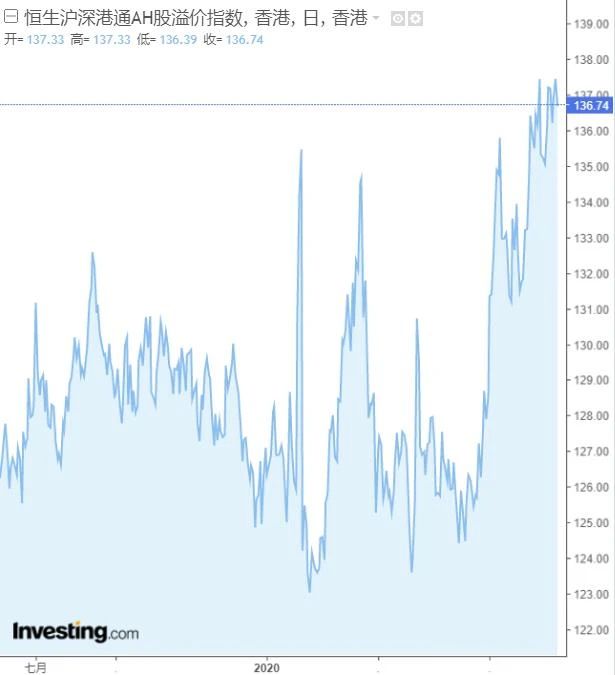 指数冲高回落值得买吗,最近指数下跌值得入手吗