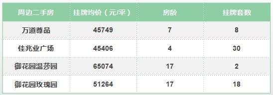 狮山最好的楼盘房价,闭眼买好房