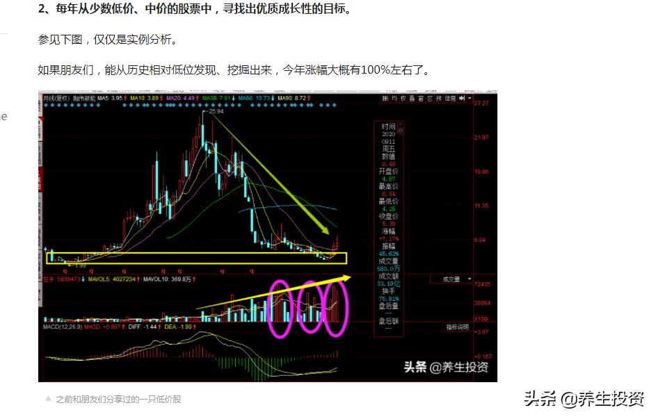 散户为啥一买就跌心理分析,散户做股票的几大误区分析