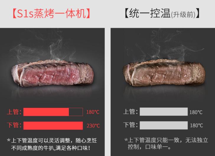 如何选一台好用的蒸烤箱,烘焙达人教你怎么选择蒸烤箱