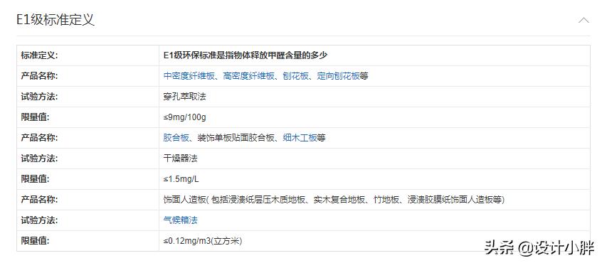 美好生活从现代开始,美好生活从有一个舒适的卧室开始