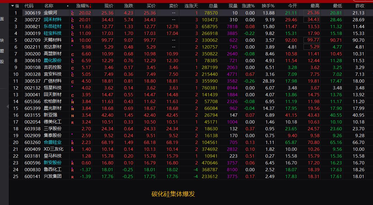 科技股半导体芯片股,科技板块光刻机股票