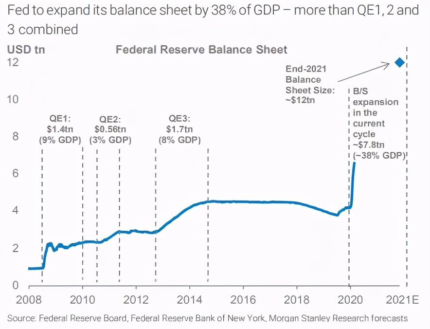 巴菲特通胀情况如何投资,低通胀时巴菲特怎么投资