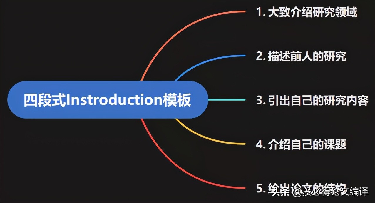 sci论文写作结构要求与技巧,sci论文提纲写作步骤方法指导