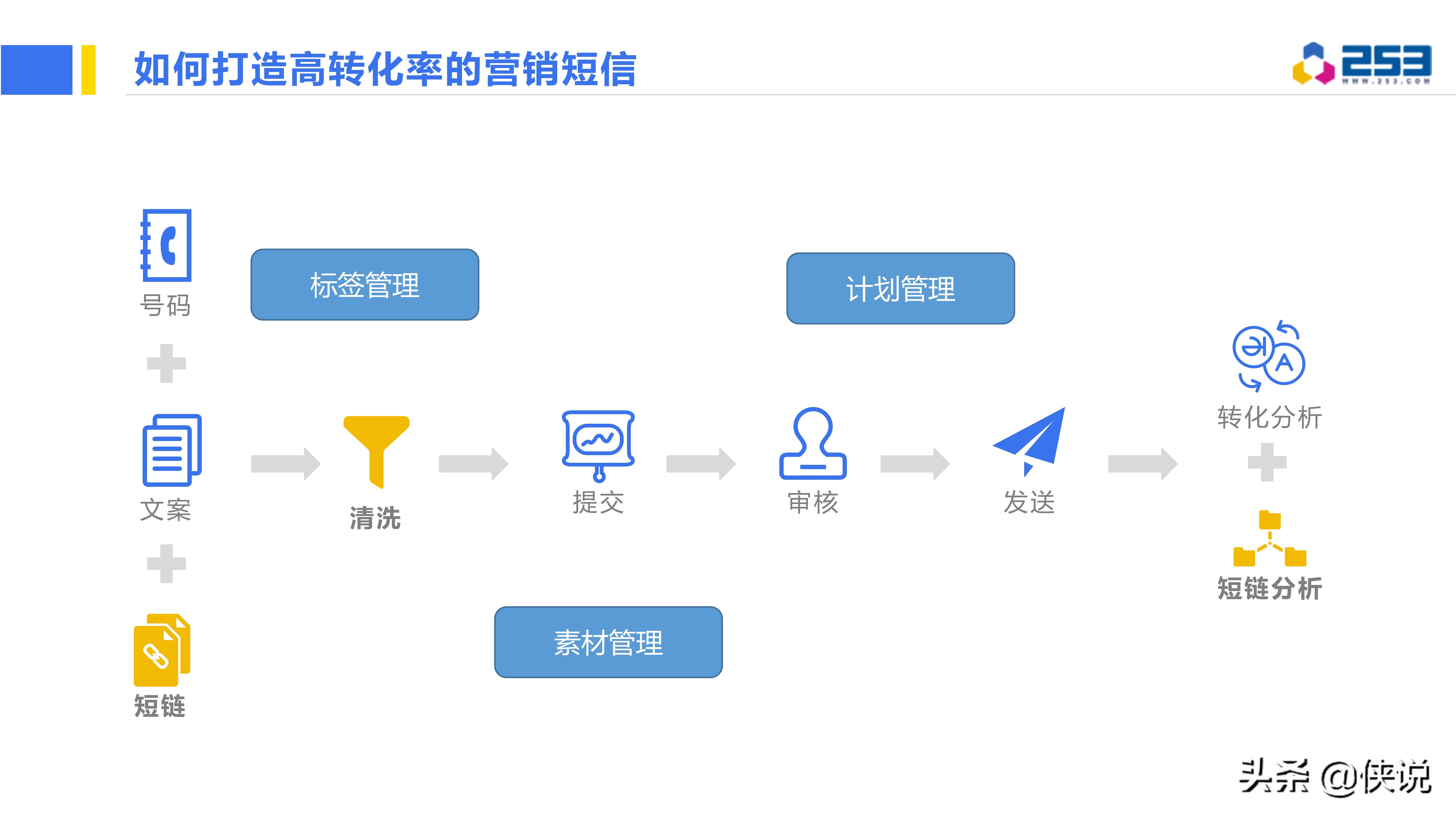 创蓝253干啥的,创蓝253