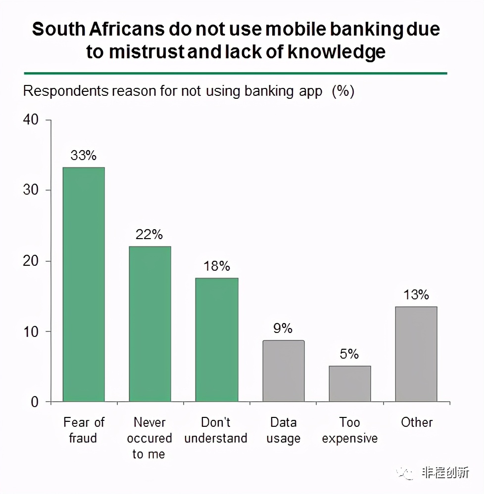 非洲小额信贷市场的巨大潜力与挑战