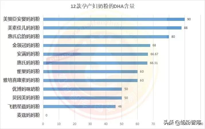 孕产妇奶粉口碑最好的前十名,贝因美孕产妇配方奶粉试用报告