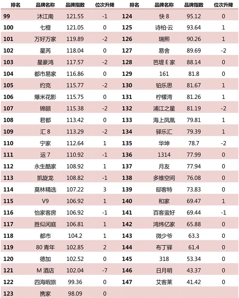 经济型连锁酒店何去何从,经济型酒店业未来5年趋势
