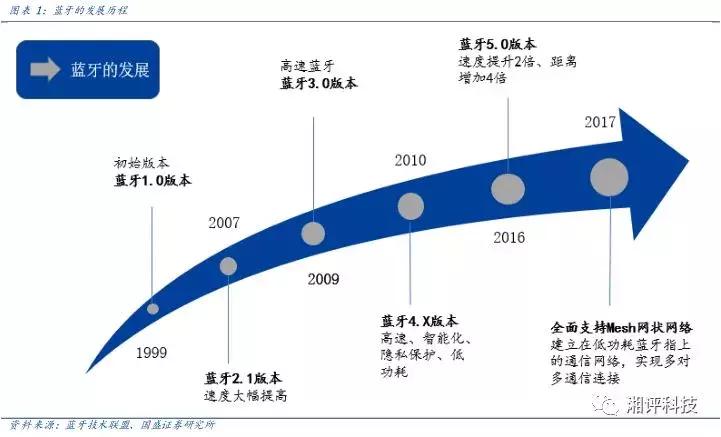 两分钟看tws耳机的技术与产业链,万字产业报告一文看懂tws耳机市场