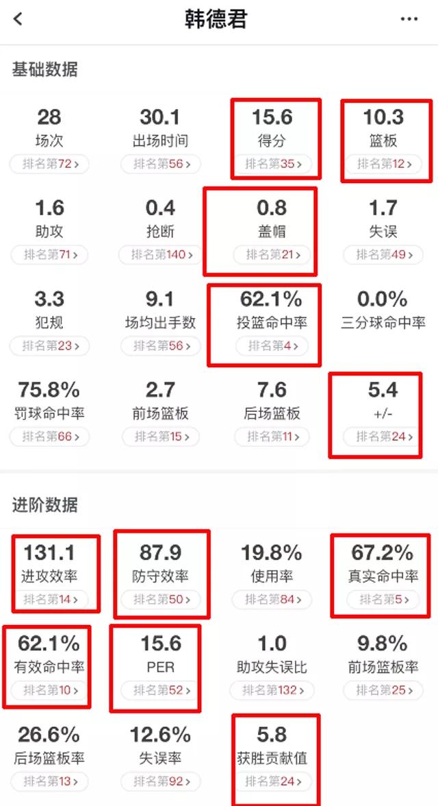 韩德君对辽篮的重要性,辽宁力克韩德君