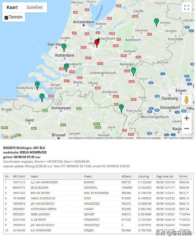 波品纳国际鸽赛,波品纳比利时