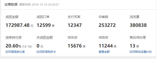辞职国企后年入3000w！看211学霸的拼多多生意经