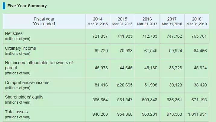 日本企业的隐形冠军,日本隐形冠军企业100家