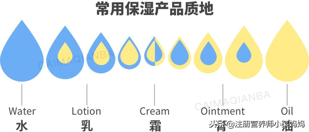 湿疹皮肤保湿用郁美净还是甘油好,宝宝脸上起湿疹用保湿的可以消吗