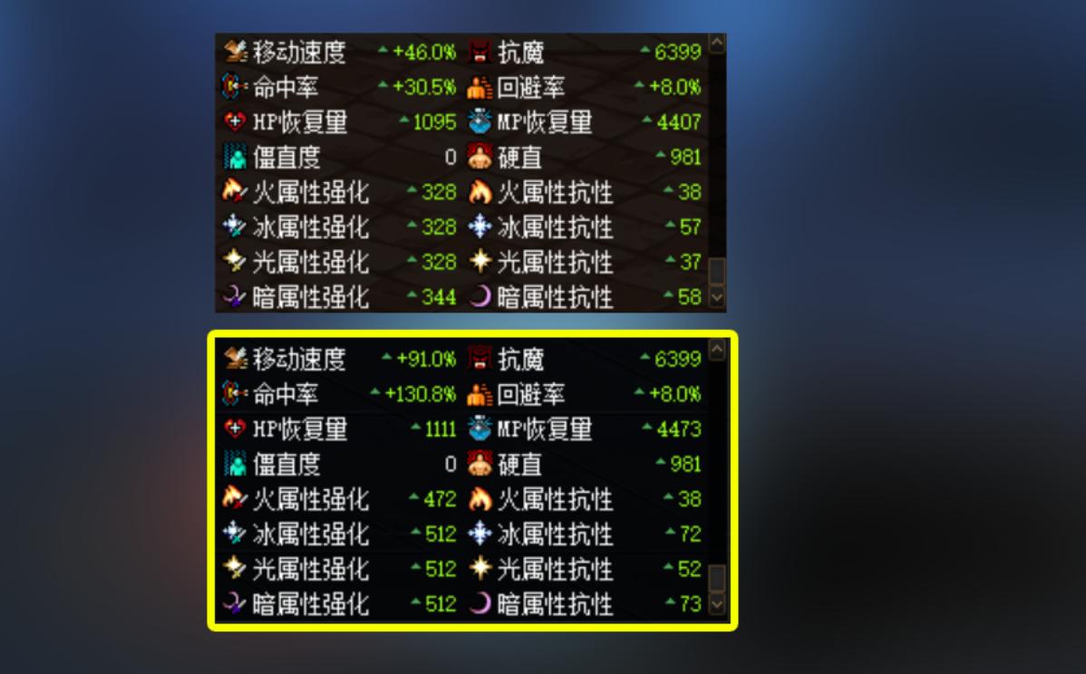 dnf工作服哪套强,dnf工作服哪套最强