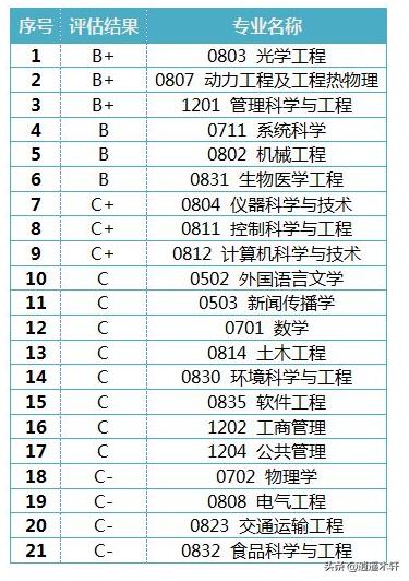 上海理工大学比双非大学吃香吗,双非大学排名上海理工大学第几名