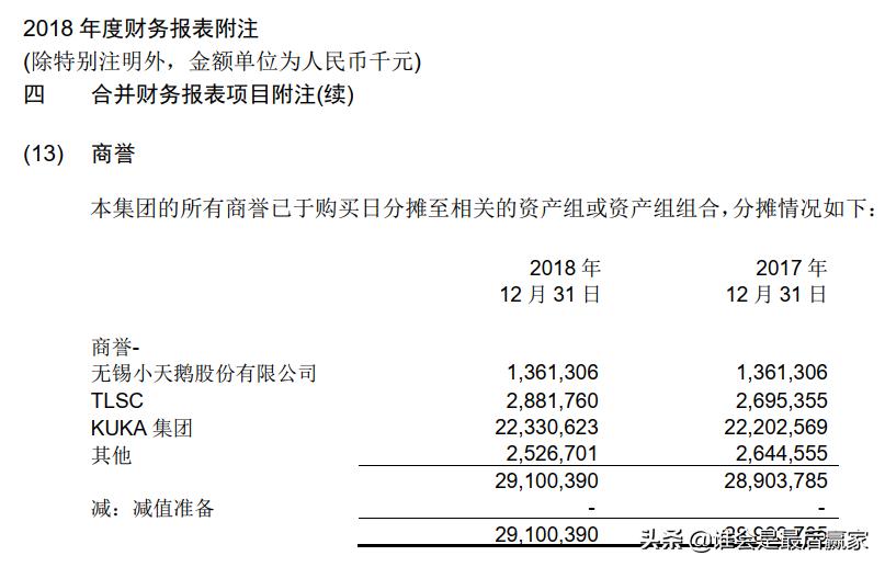美的集团费用深度解析,美的集团股票深度解析