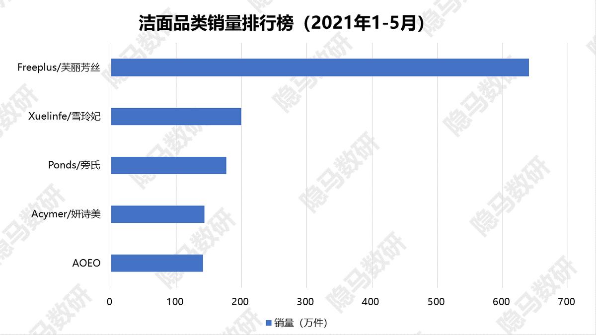 芙丽芳丝洁面泡沫型,芙丽芳丝美白洁面