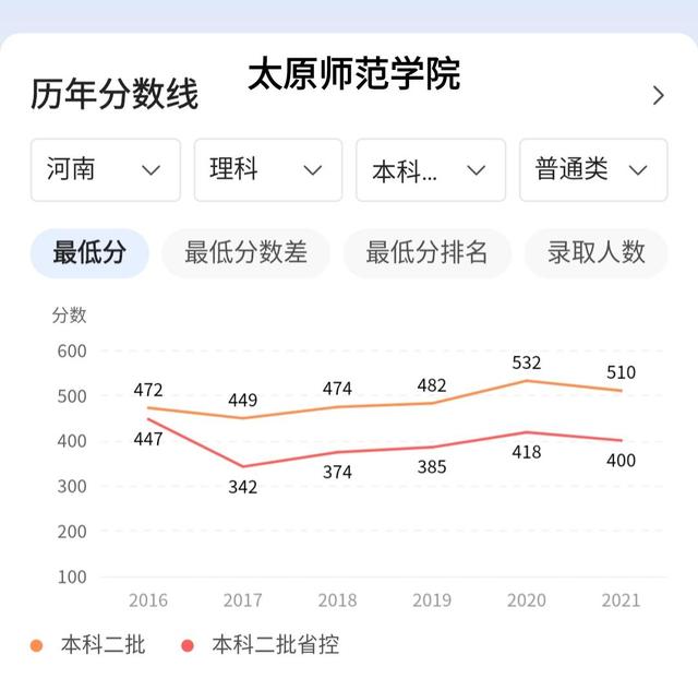 山西师范大学和临汾师范一回事吗,临汾师范大学现状