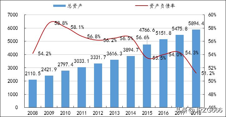 城投如何转型,城投转型经营项目