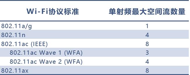 无线路由器无线连接模式有哪些,信号好的路由器无线组网