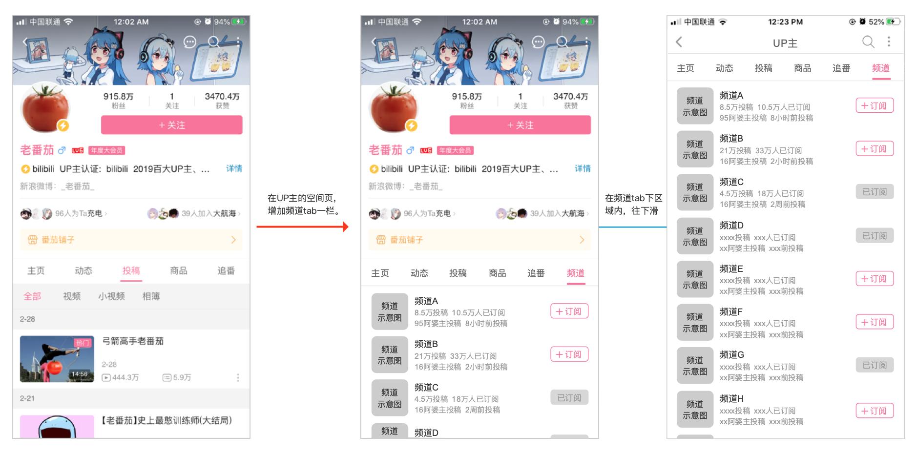 直播竞品分析表,竞品车拆解分析