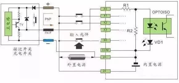 plc如何快速看懂程序,plc源型和漏型的接线