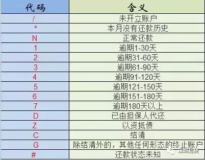 如何全面查看个人征信,如何看懂个人征信详细版