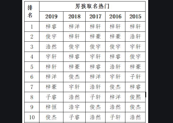 父母给孩子起的小名叫什么,90后给孩子取的最尴尬的小名