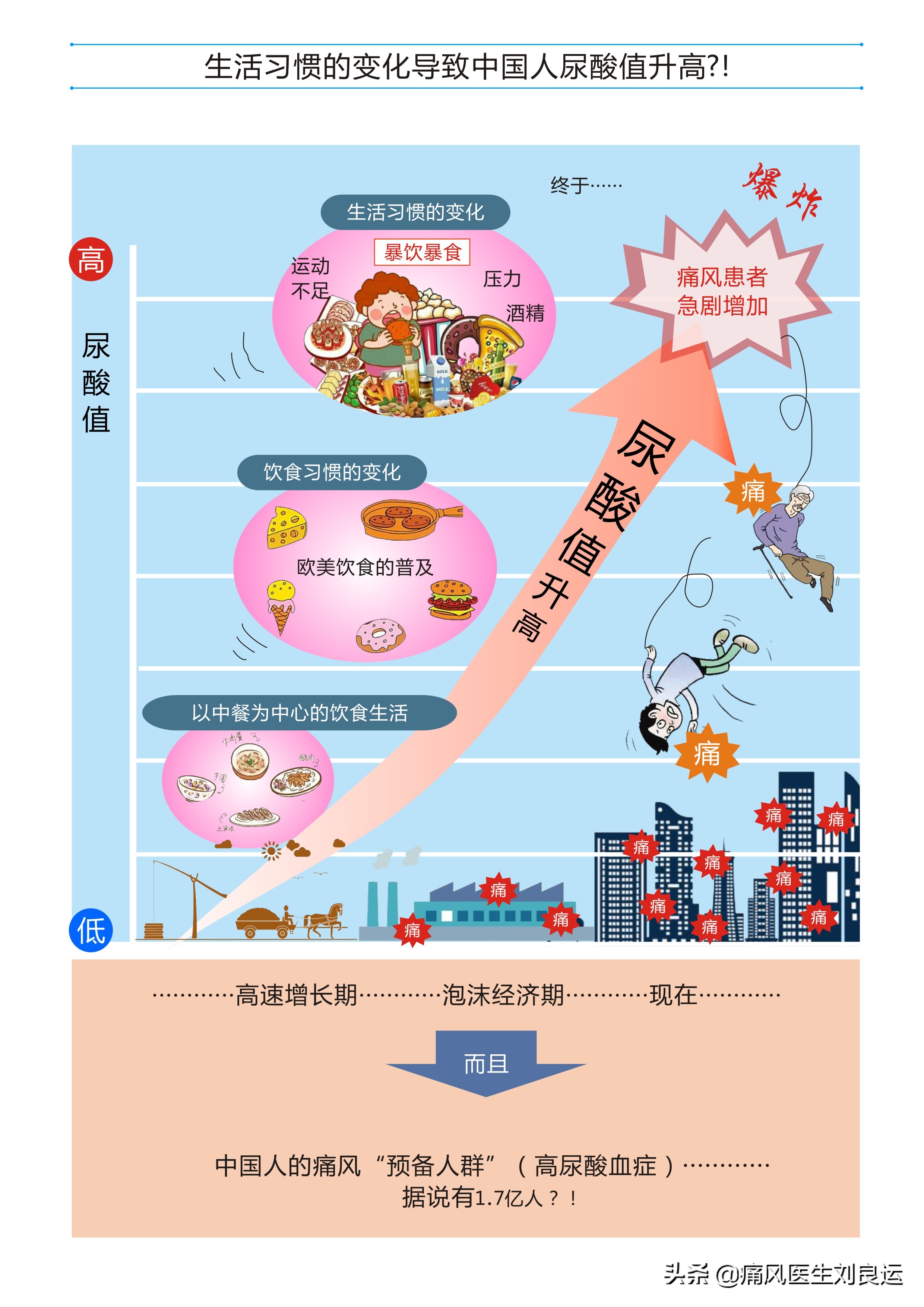 痛风不再痛一招降尿酸,痛风症状缓解后开始降尿酸治疗