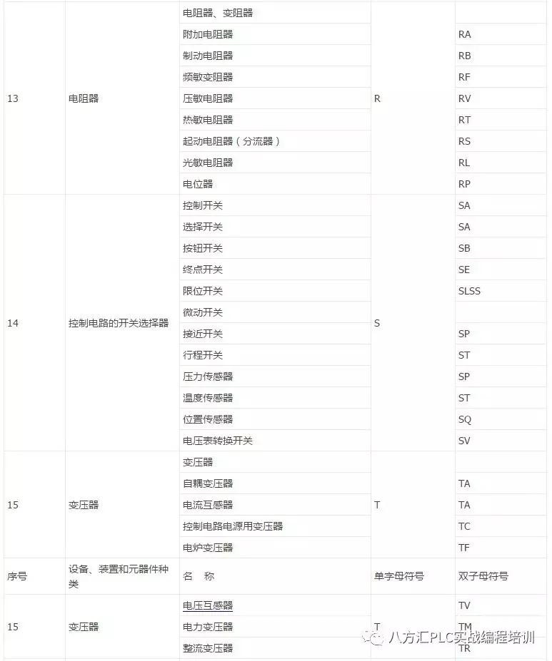 电气元器件符号大全,电气cad中的电气元器件符号