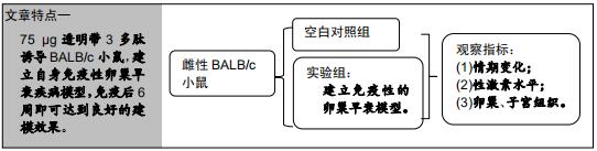 卵巢早衰免疫干细胞疗法靠谱吗,免疫性疾病导致卵巢早衰怎么治疗