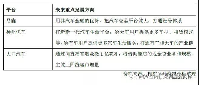 中国汽车融资租赁行业报告2013,中国汽车融资租赁公司