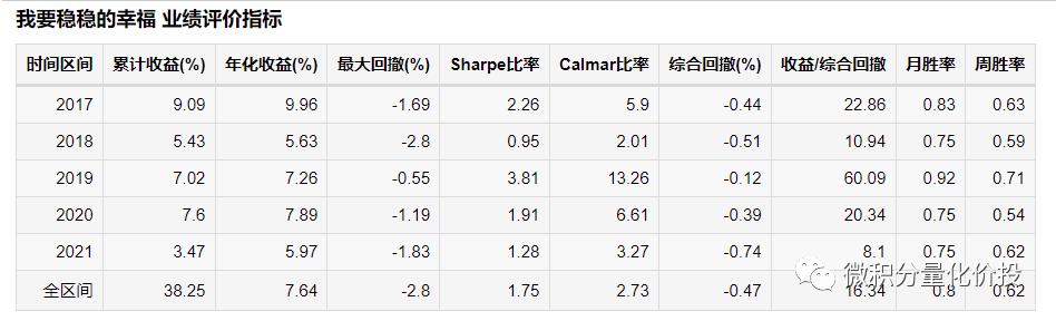 我要稳稳的幸福基金,我要稳稳的幸福基金组合怎么样