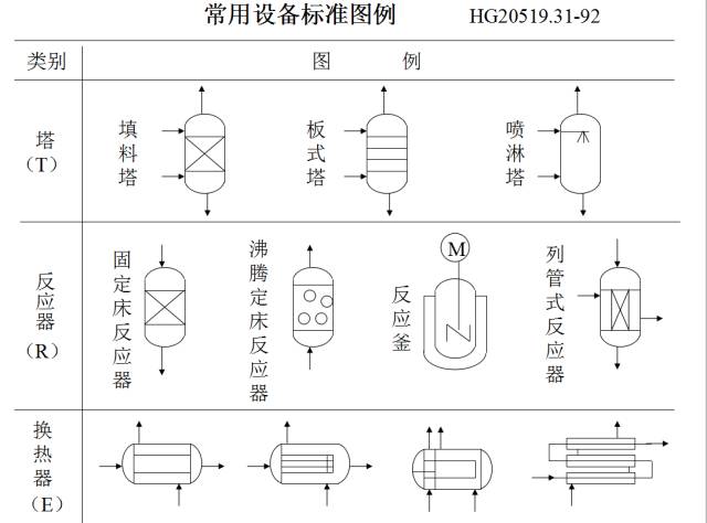 生产工艺流程图能用办公软件画么,制茶学中的工艺流程图怎么画