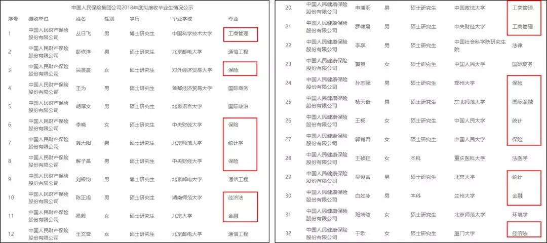 经管专业是冷门专业吗,经管未来发展趋势