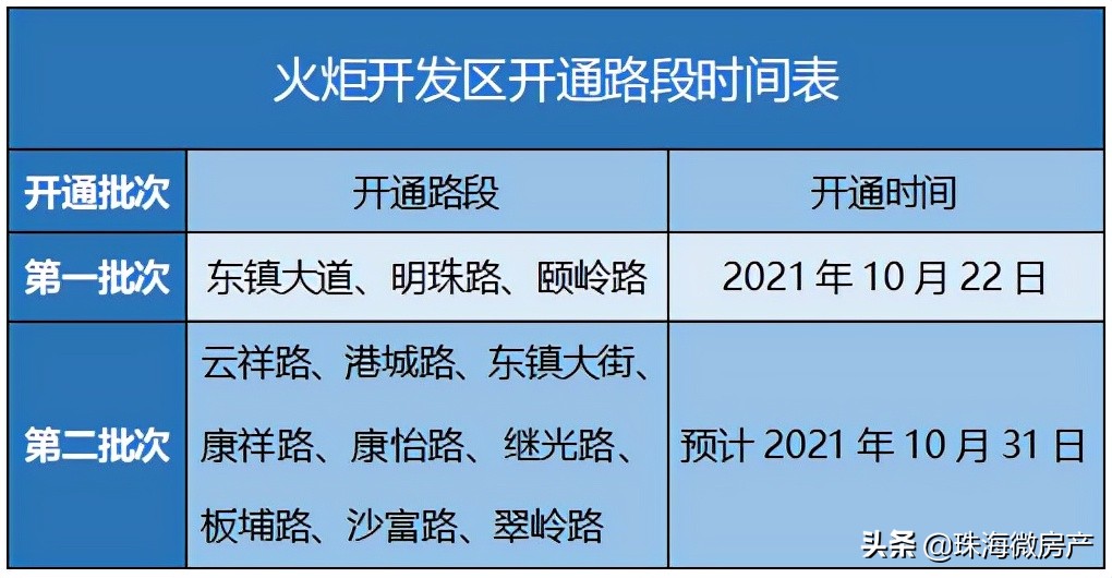 中山小榄什么路段开始停车收费,中山东升2021路边停车收费