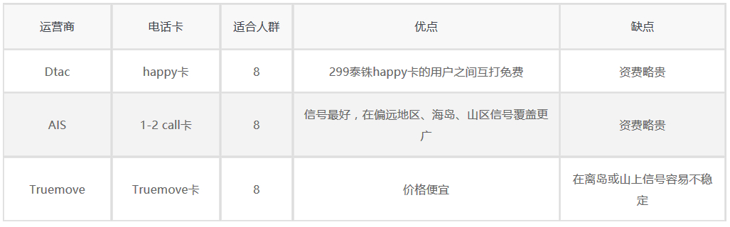 泰国happy卡当地买多少钱,泰国手机卡选哪个运营商