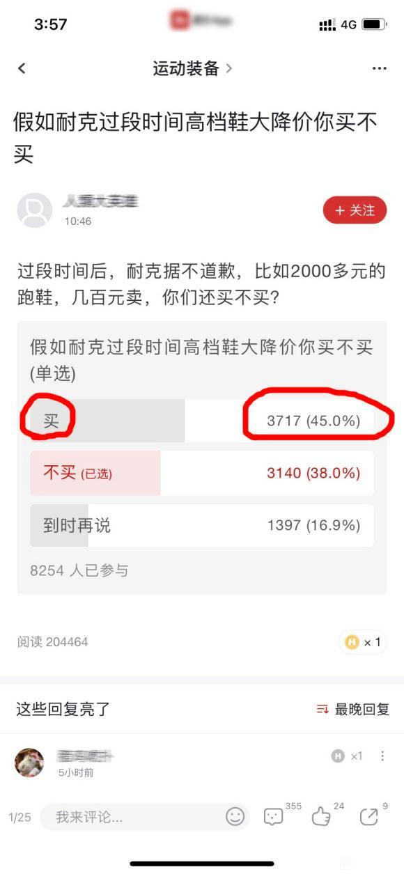 耐克掉粉丝！但仅掉零头！某APP投票近半数网友愿意继续购买